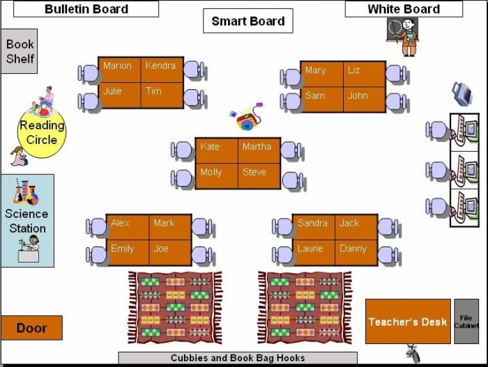 Desain ruang kelas 2 sd